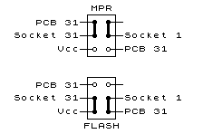 The two switch positions that let you use the same socket for mask ROMs and flash memory