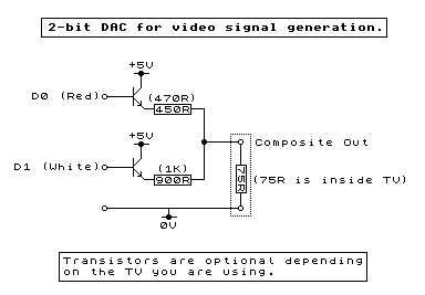 2-bit DAC circuit