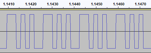 Plot of the test signal showing the 180° phase.